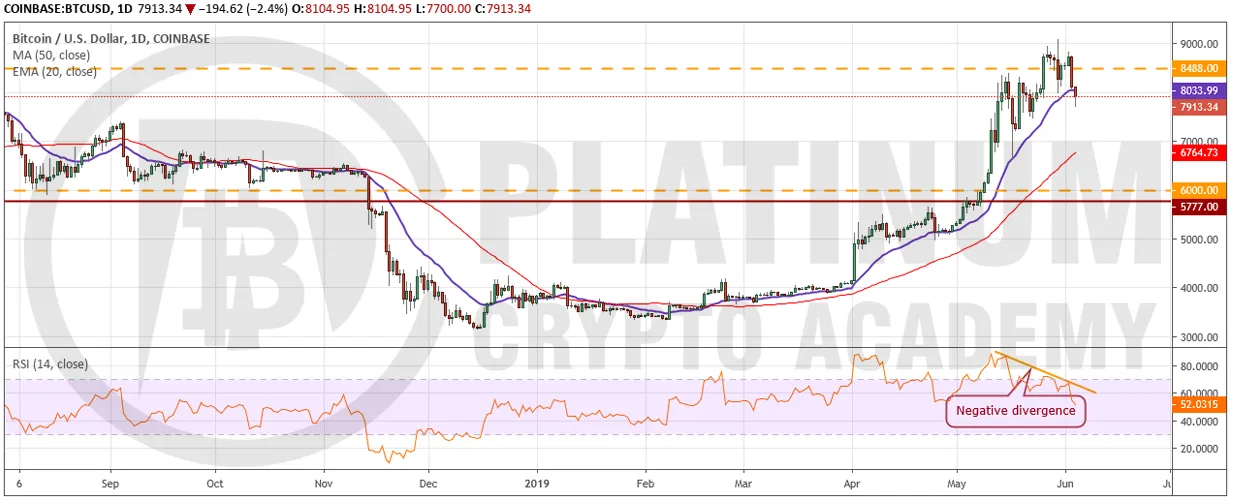 BTC_USD0406