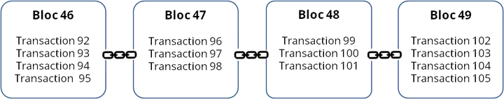 blockchain
