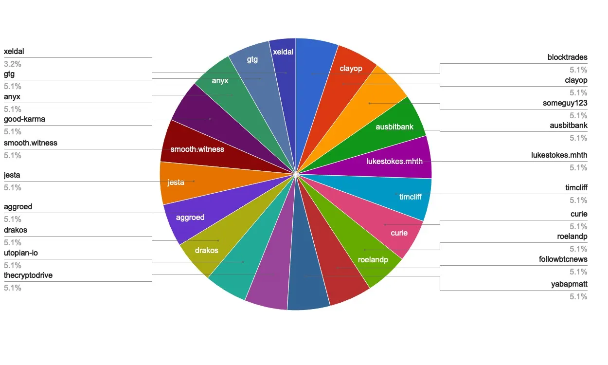 chart-Top20.jpg