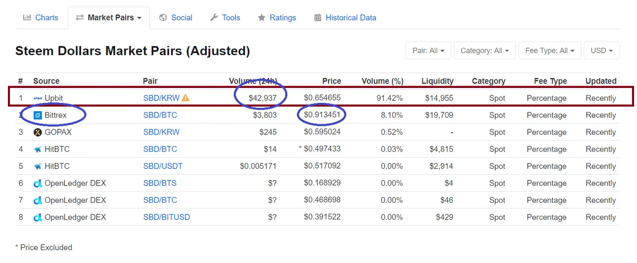 sbd_bittrex.png