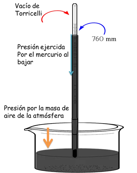 torricelli2.png