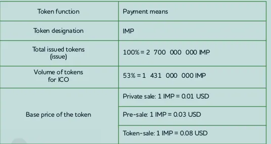 tokenalloc2.png