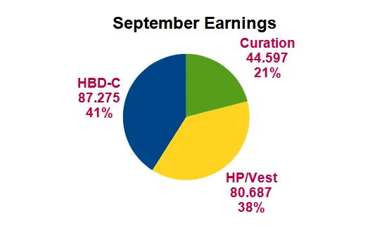 September Earnings Pie Chart