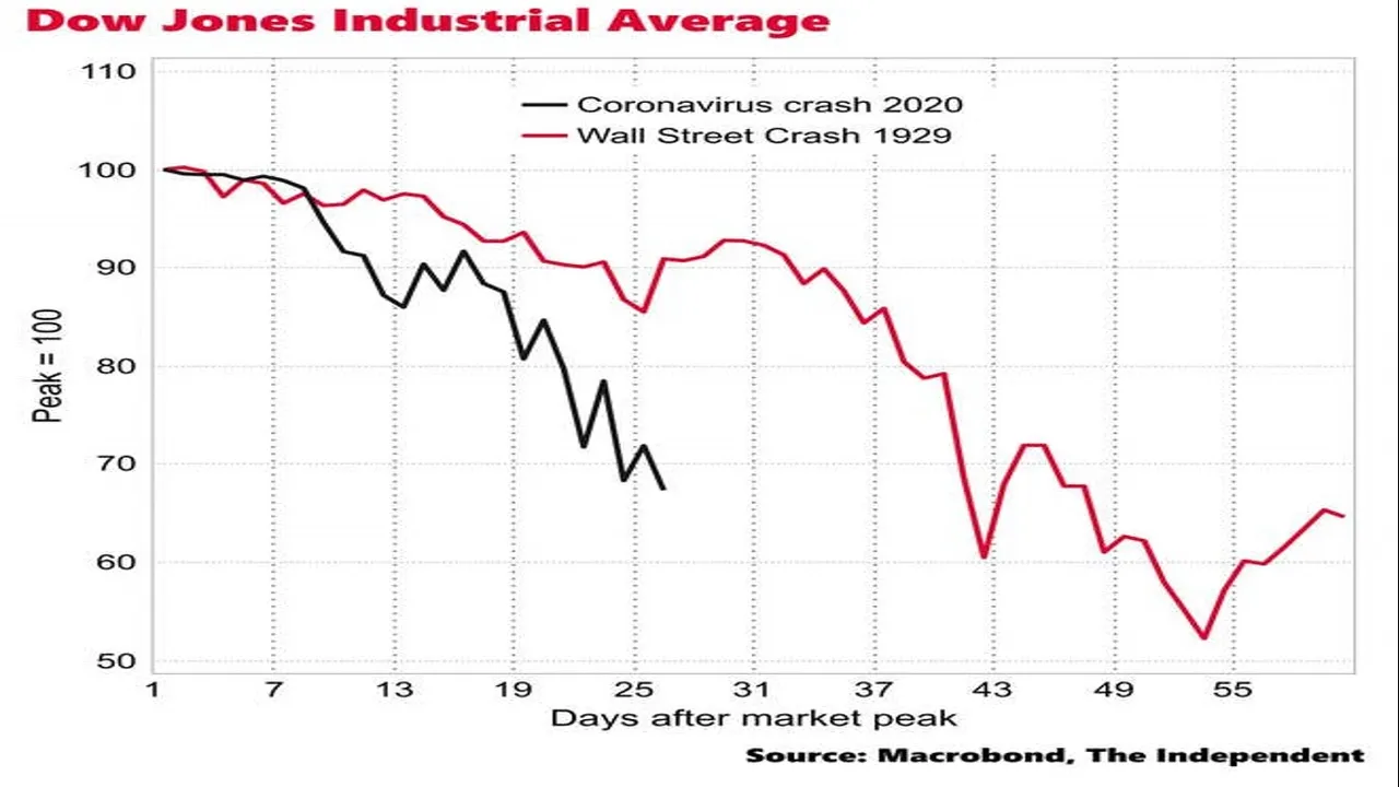 Dow_Jones_GREAT_DEPRESSION.jpg