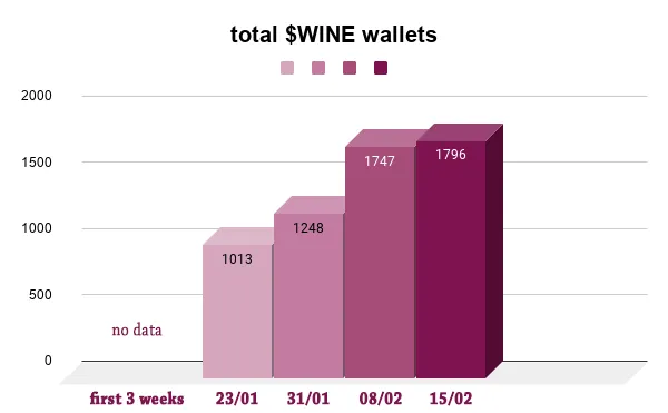 total WINE wallets  edit.png