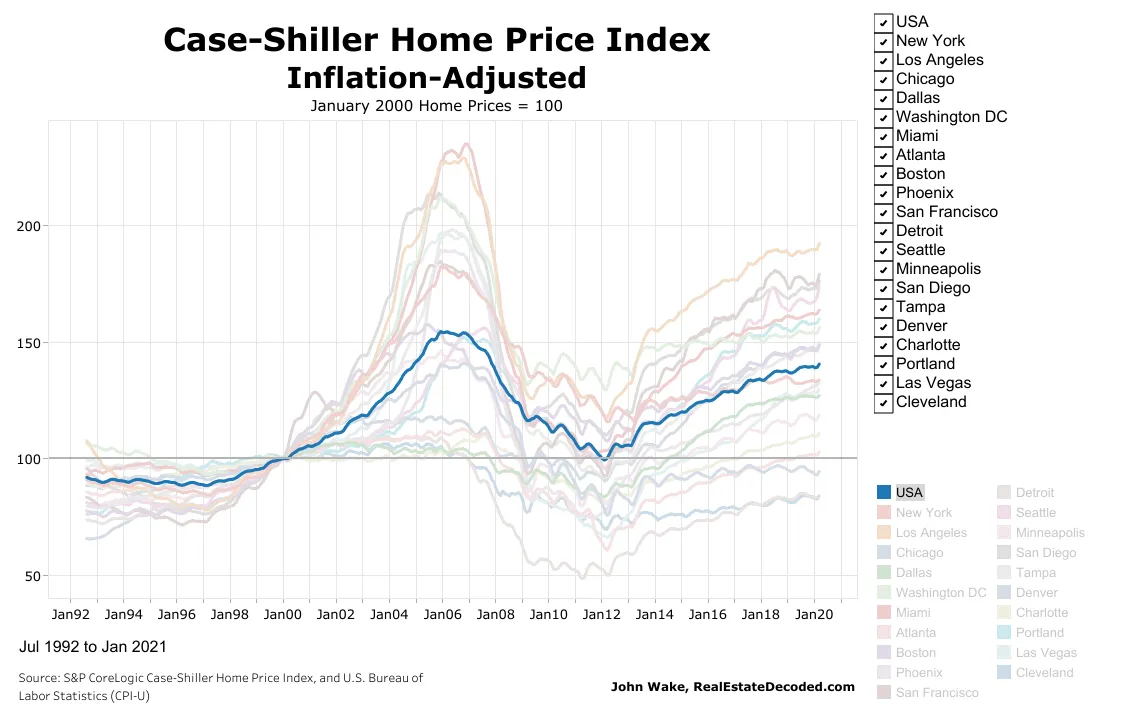 Real  CaseShiller HPI.png