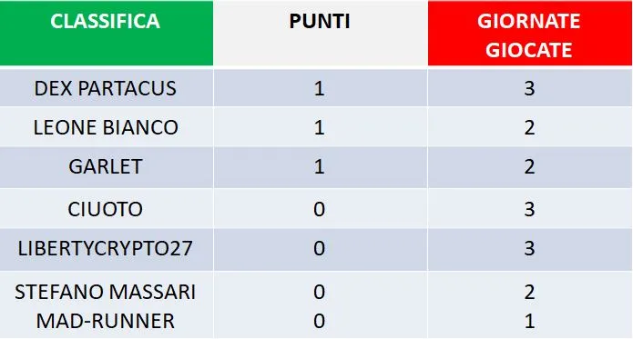 classifica 4 seire a hive.JPG