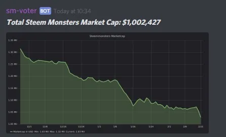 steemmonsters market cap.jpg