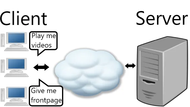1.client-server.png