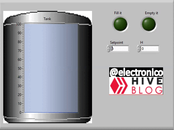 Simulating an ON/OFF control in LabView EN/ES