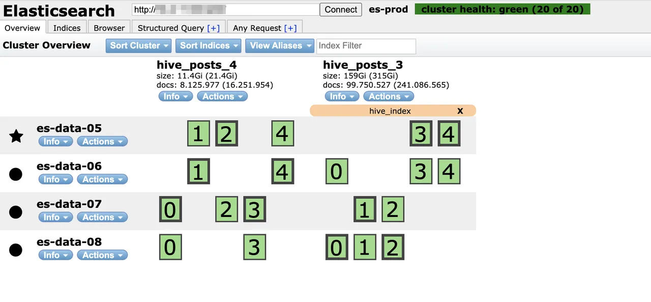 hivesearcher-elastic-cluster-blockchain