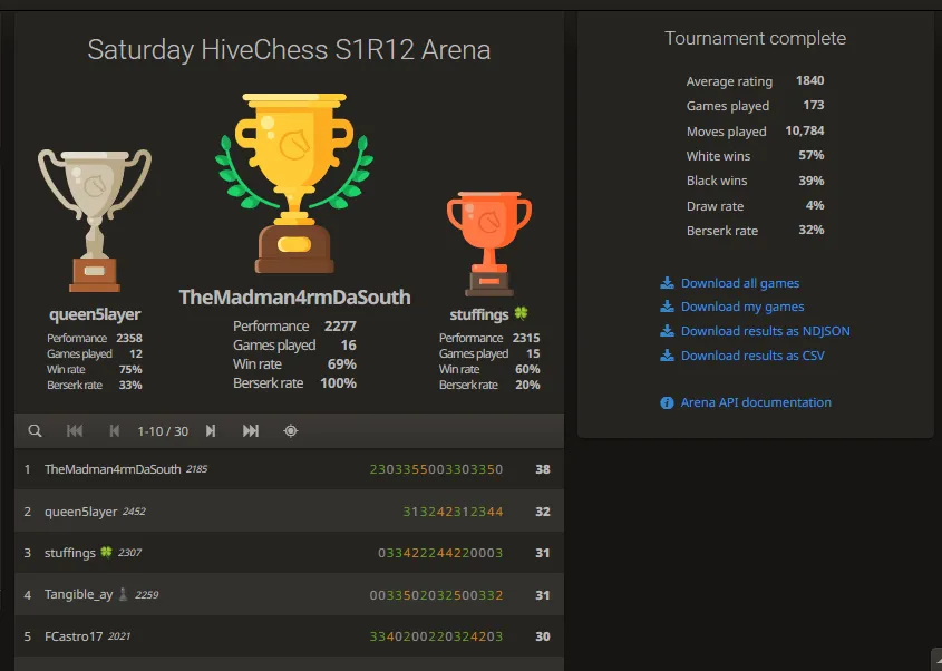 Leaderboard