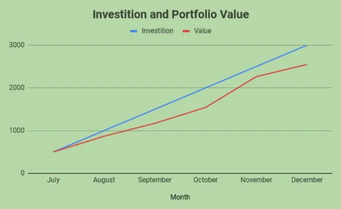 6 month chrt.jpg