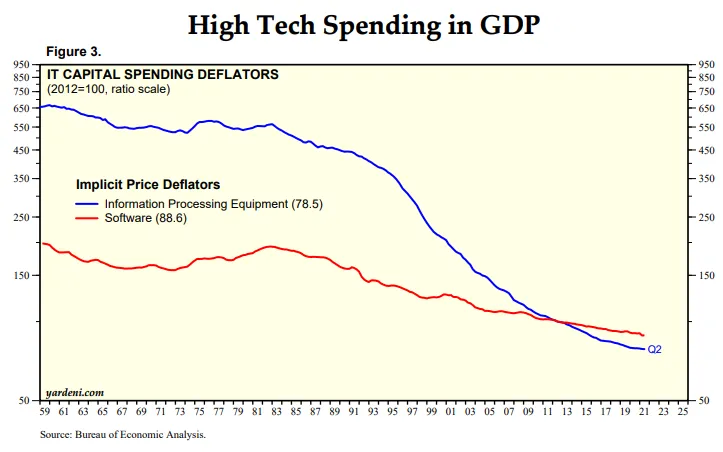 hightechdeflator.png