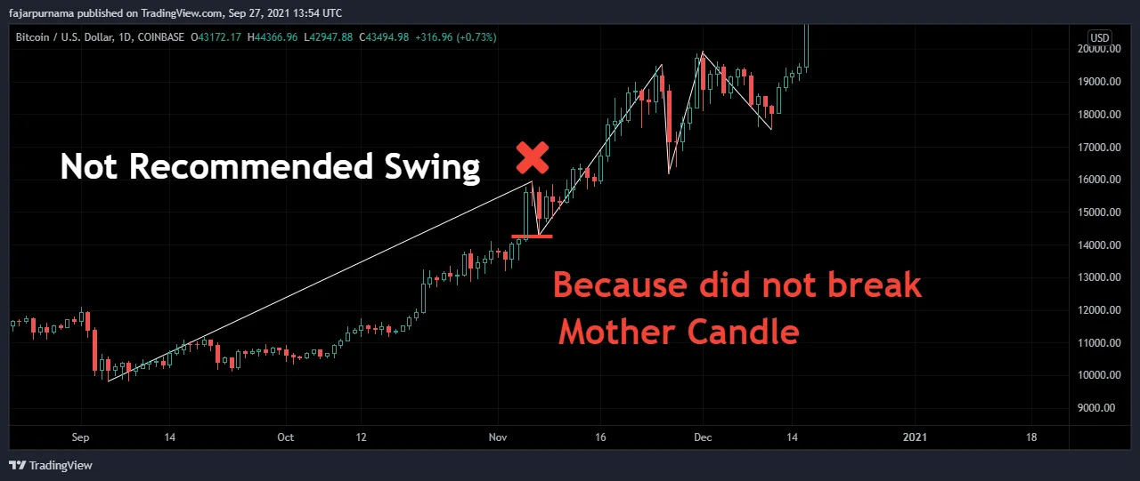 13.invalid-swing.png