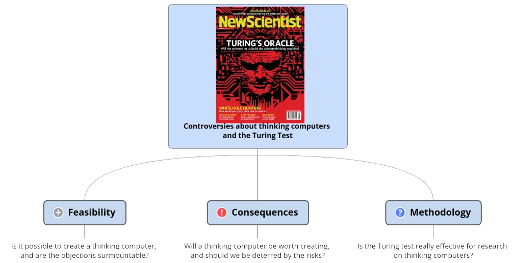 Outline of controversies around the Turing Test