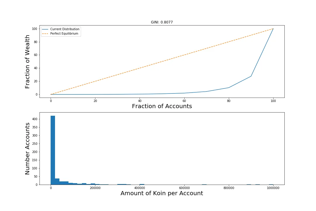 201108_koin_gini.png