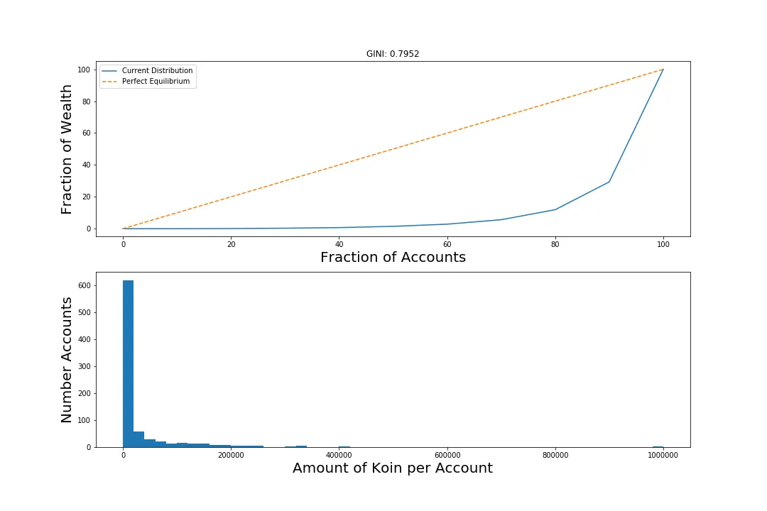 201115_koin_gini.png