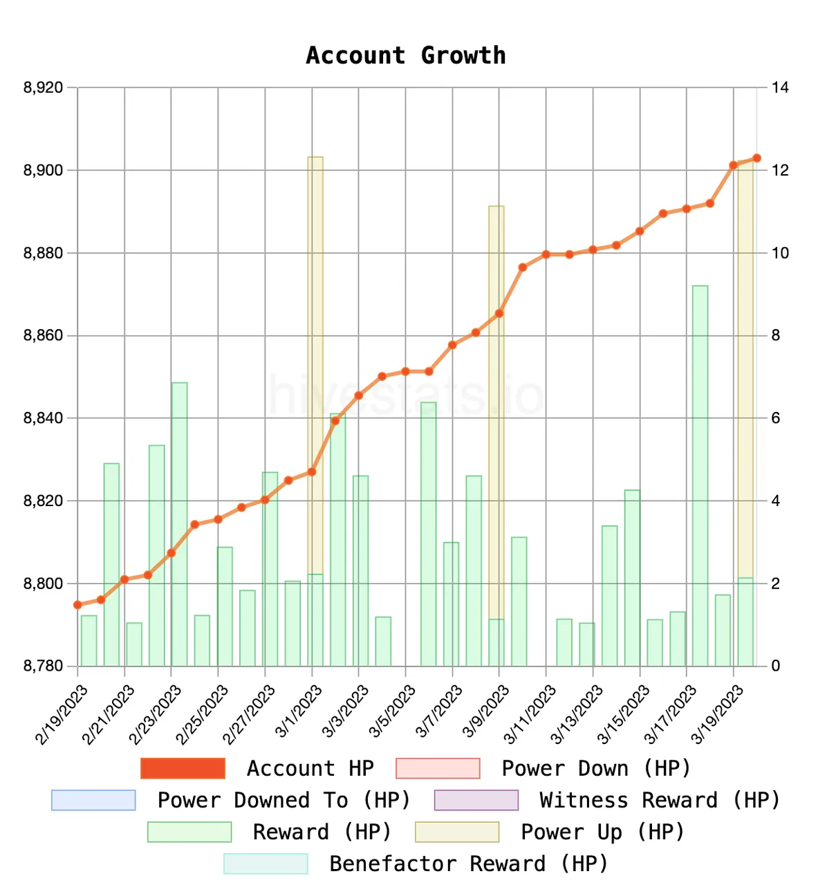 account growth.png