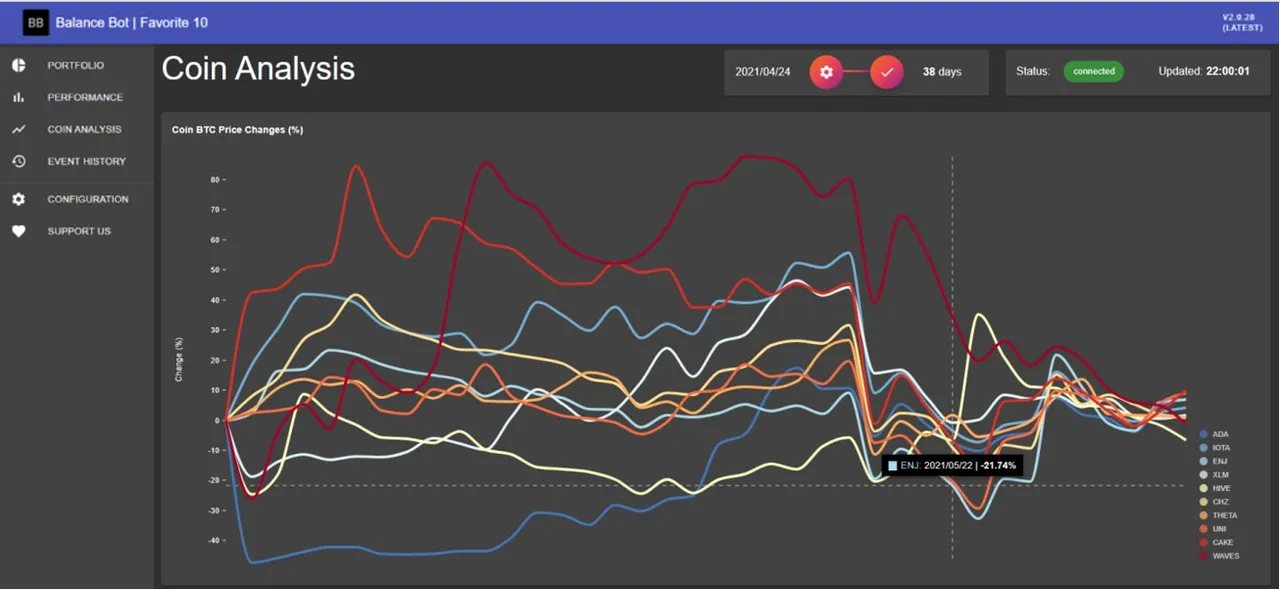 " " \" \" \\" \\" \\\"9. Coinanalyse.PNG\\\"\\"\\"\"\"""