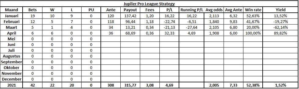 CP JPL Stats.PNG