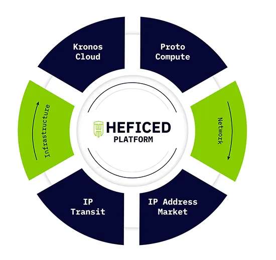Heficed-Platform.jpg