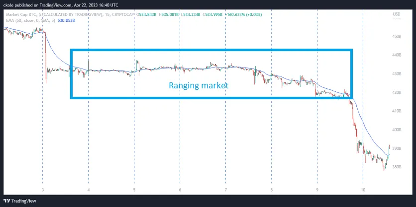 RANGING MARKET.png