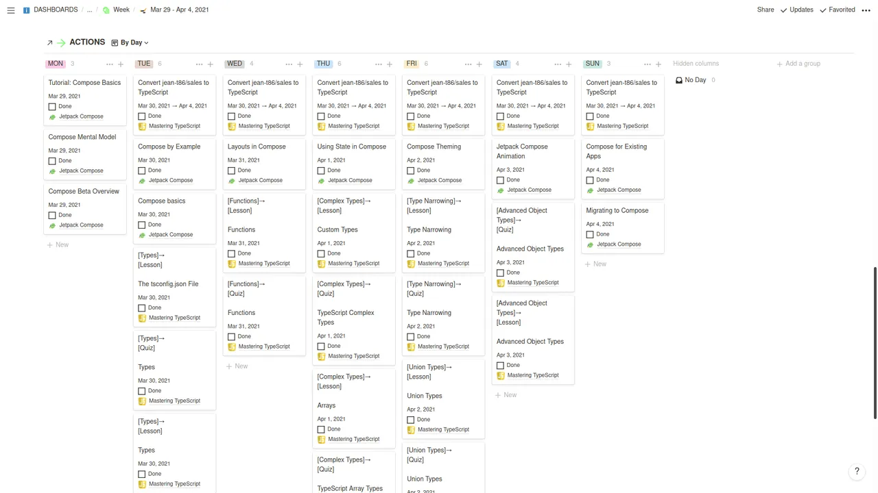 Tasks by Day.png
