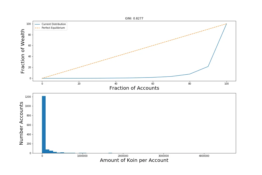 210509_koin_gini.png