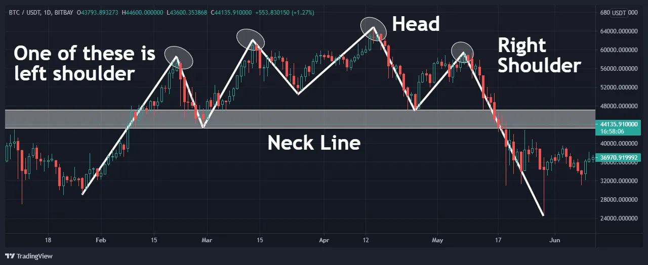 4.hns-btc-candle.png