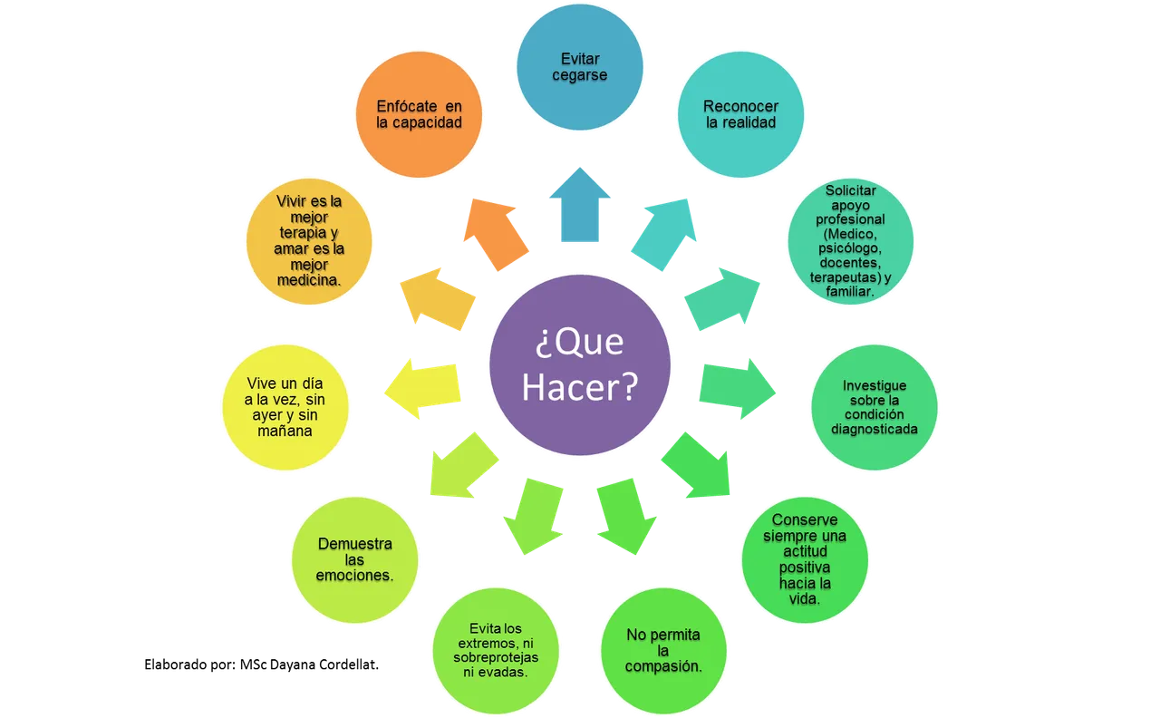 que hacer padres.png