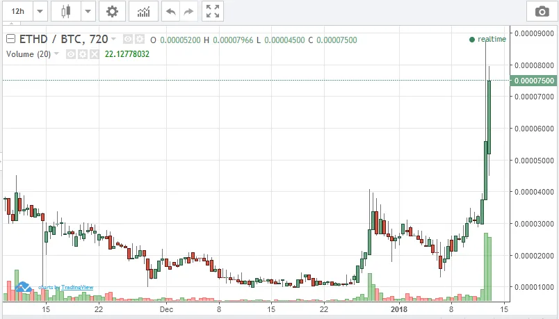 ETHD COIN 2.PNG