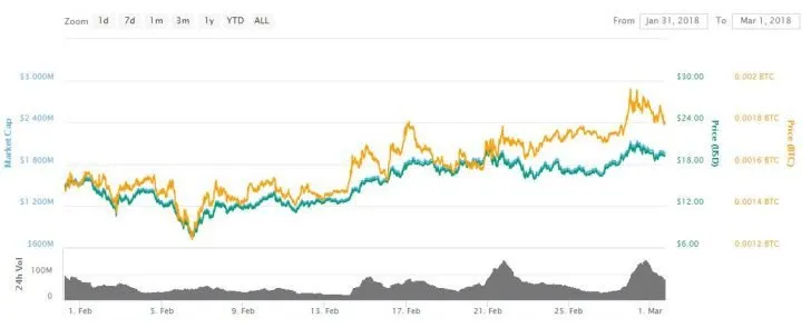 omisego-728x295.jpg