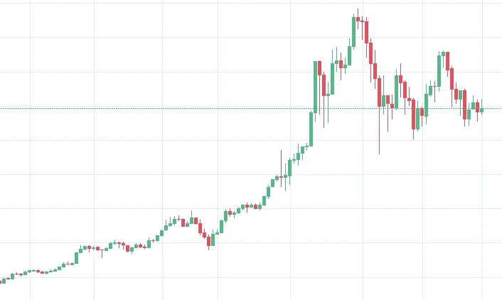 1 day chart.png