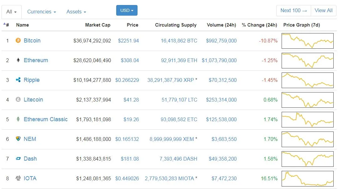 coinmarketcap11.JPG