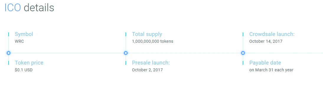 worldcore ICO.png