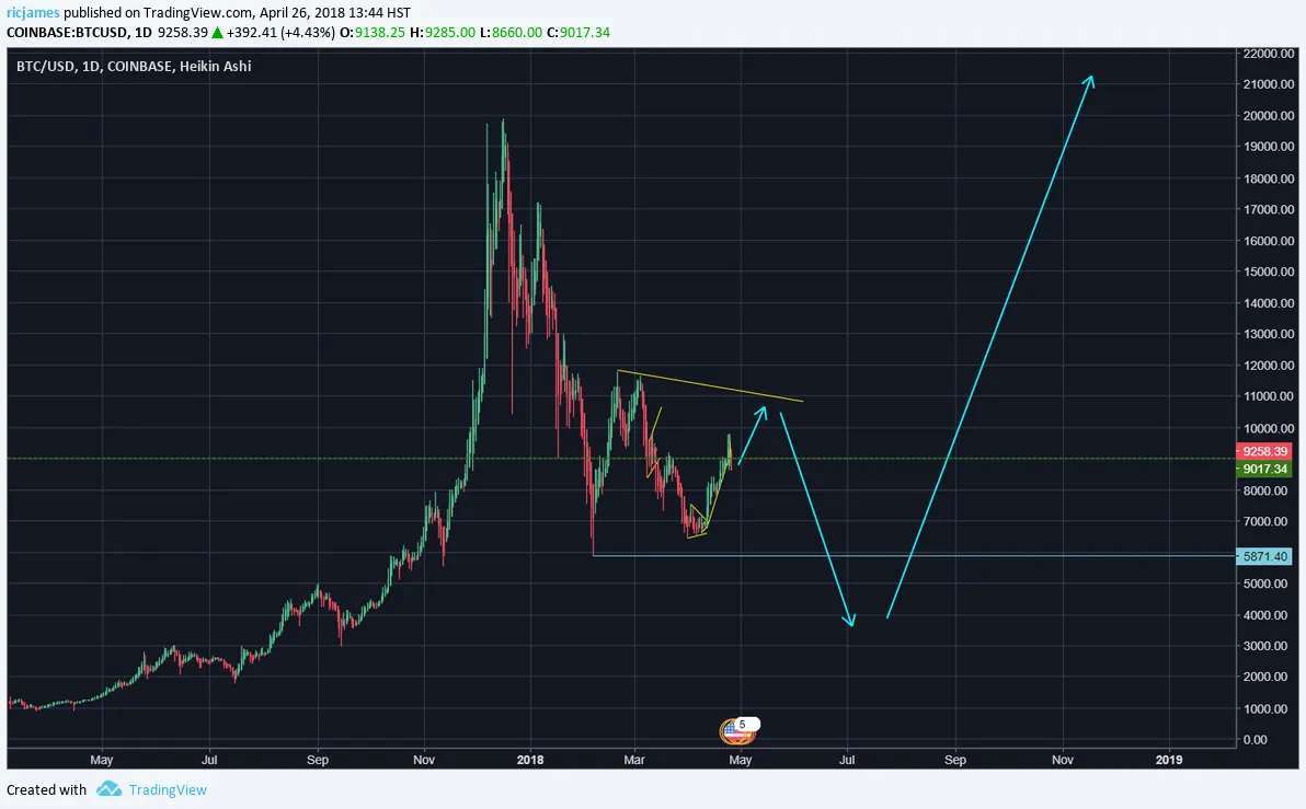 www.tradingview.png