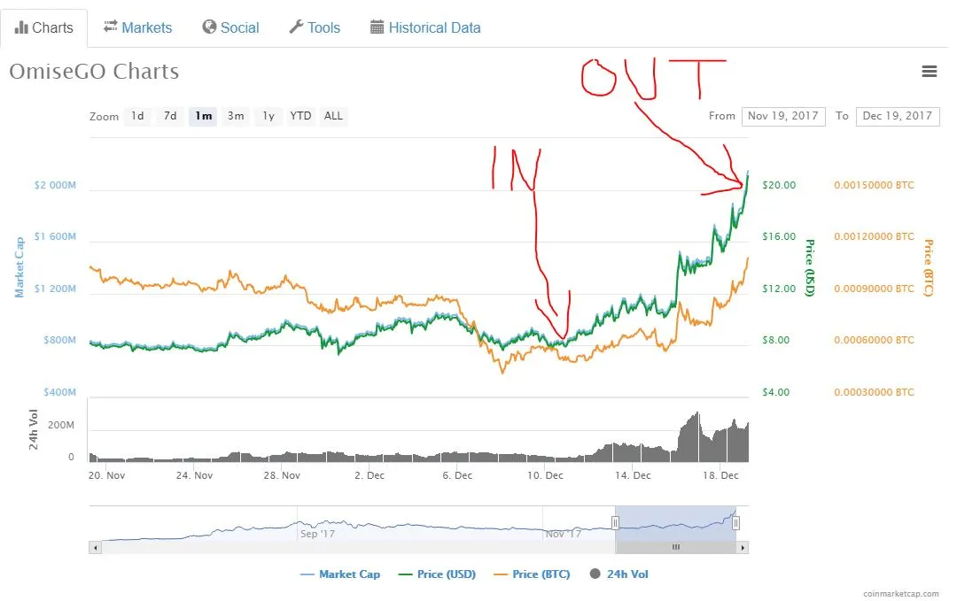 Trade 2 OMG.JPG