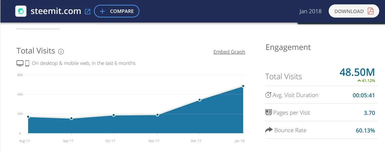 steemit stats.png