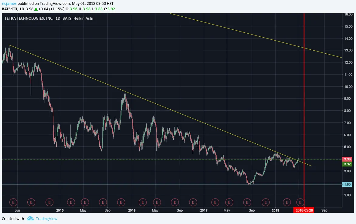 www.tradingview.png