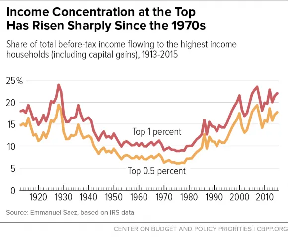 IncomeDisparity.png