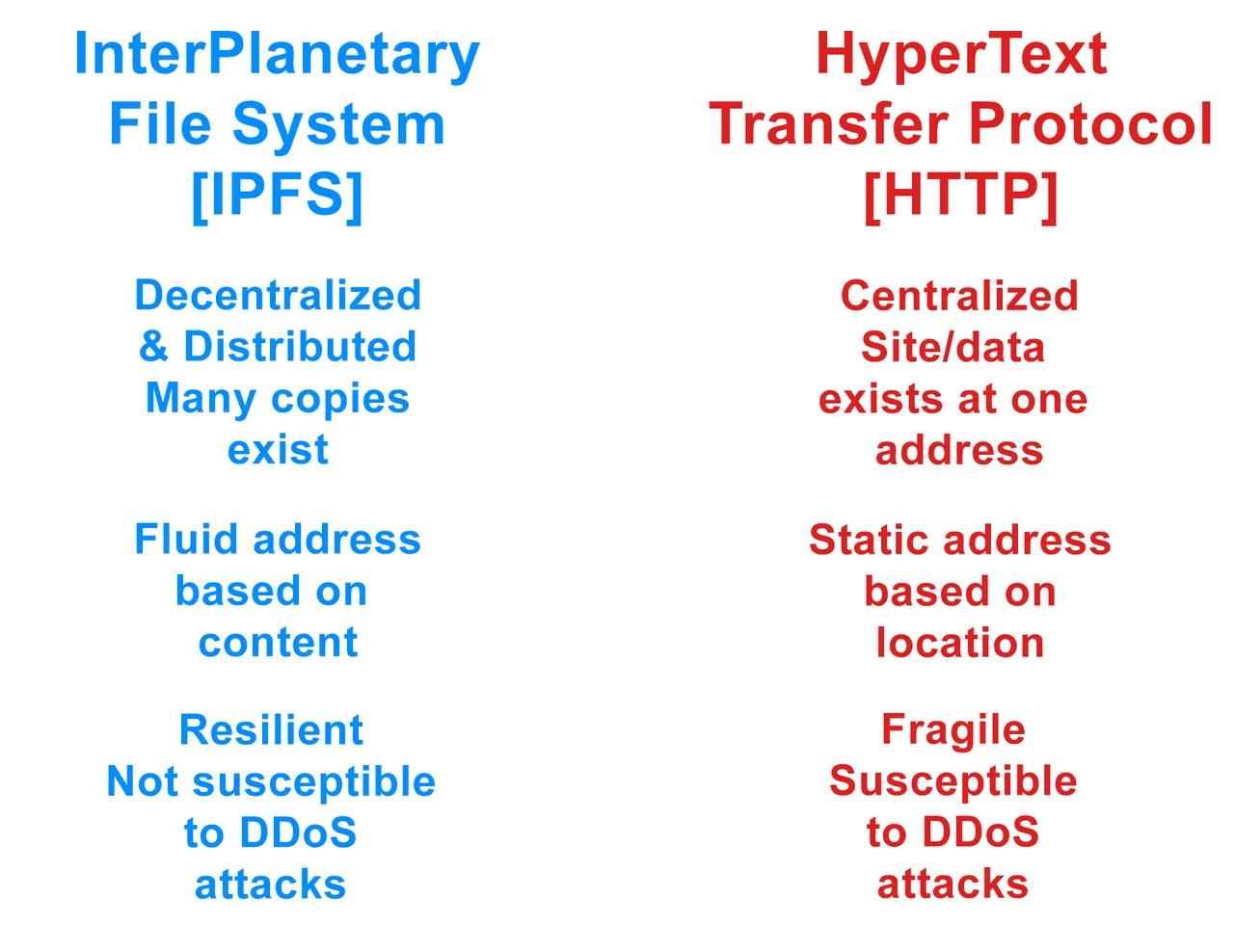 IPFS-wo-symbols.png