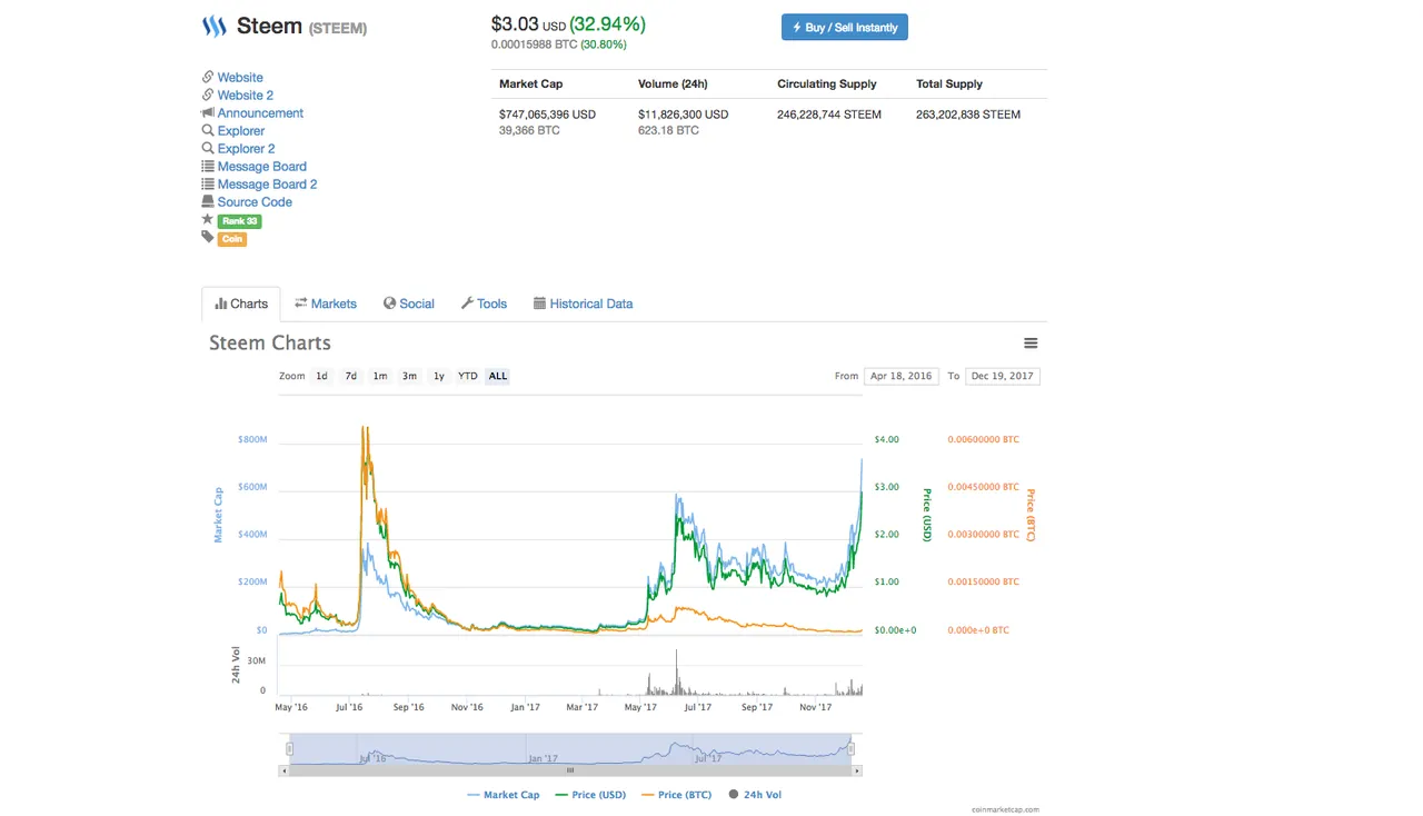 Steem $3 .png