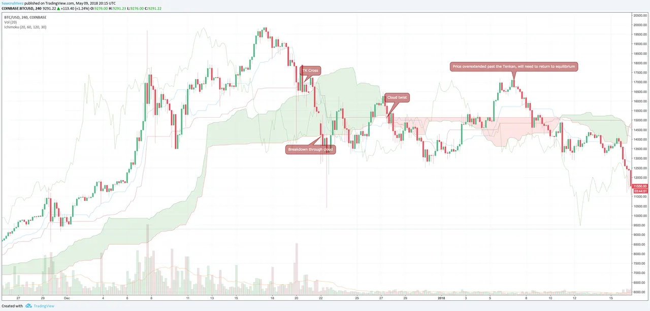 ichimoku - exit.png