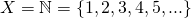 Natural numbers.png