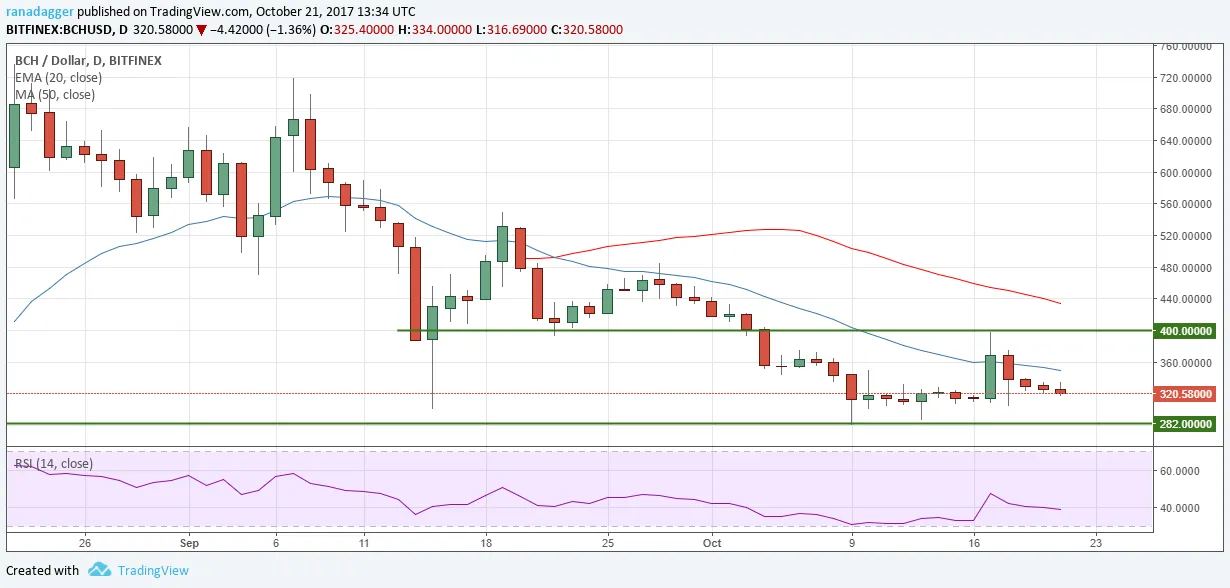 BCH and USD.png
