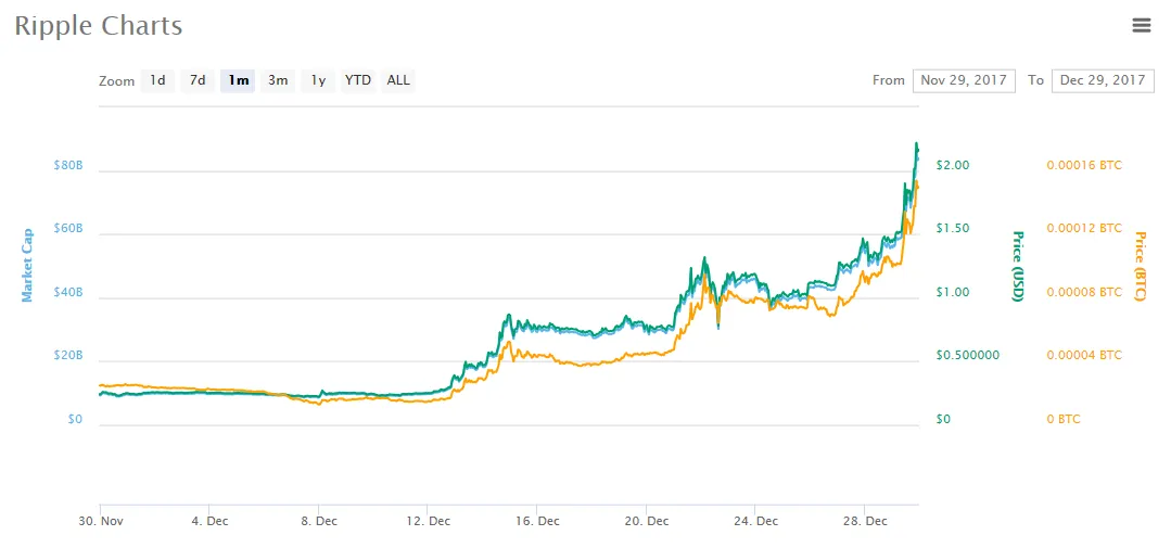Ripple 12-29-17.PNG