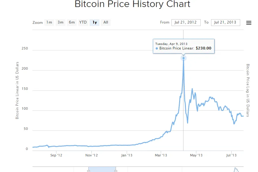 btc 2012-2013.png