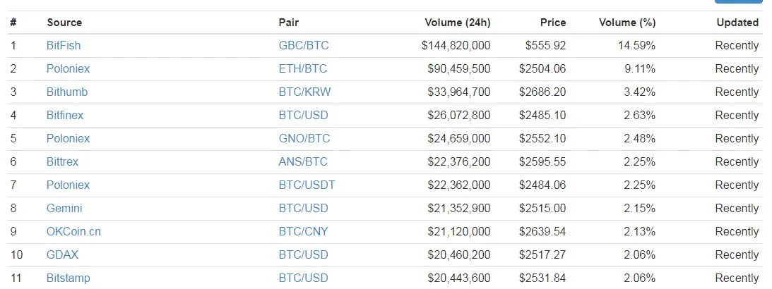 coinmarketcap22.JPG