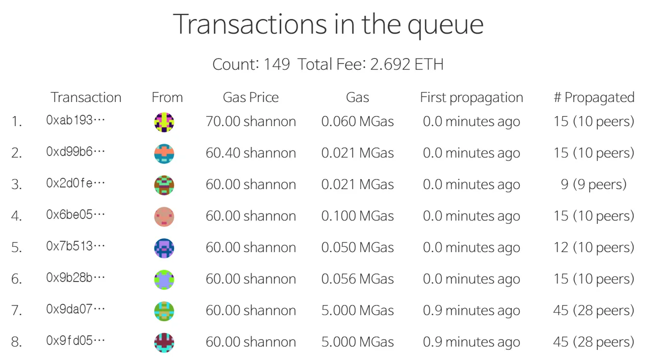 Parity 클라이언트에는 대기열에 쌓여 있는 트랜잭션을 볼 수 있는 D-App인 TX-Queue Viewer가 기본으로 탑재되어 있습니다